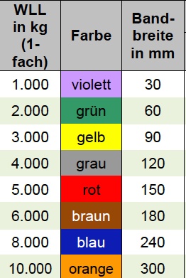 Hebeband-2lagig-Tabelle